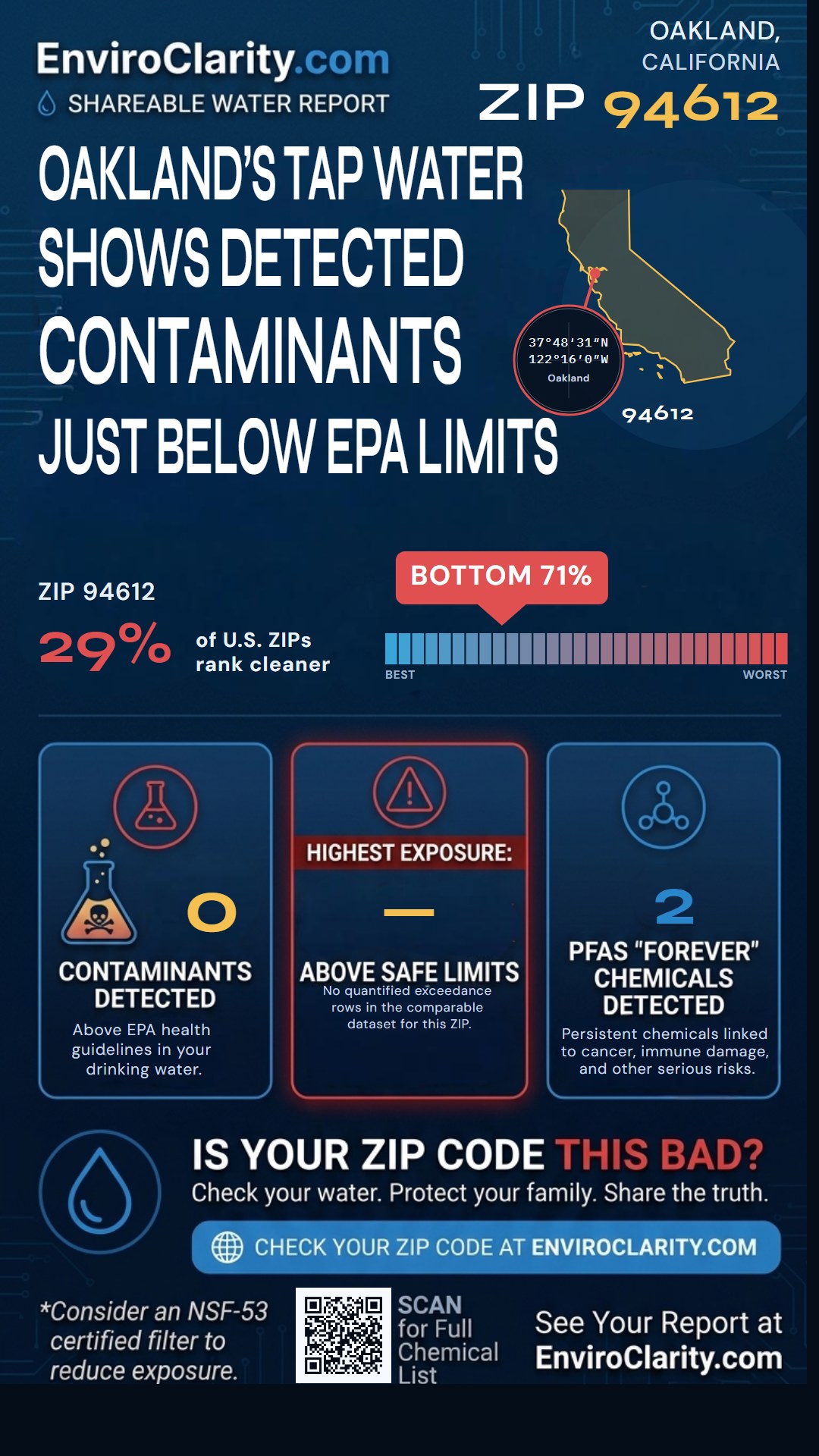 94612 water quality report infographic