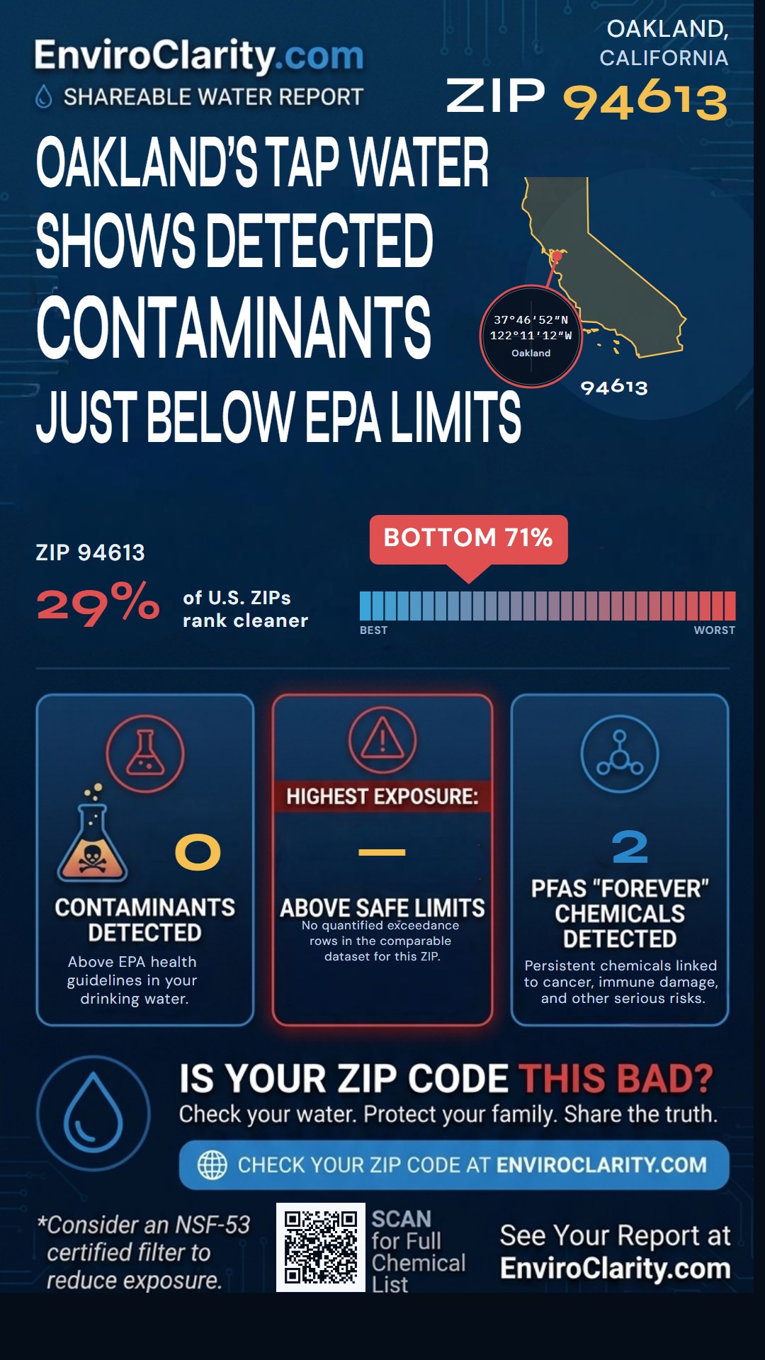 94613 water quality report infographic