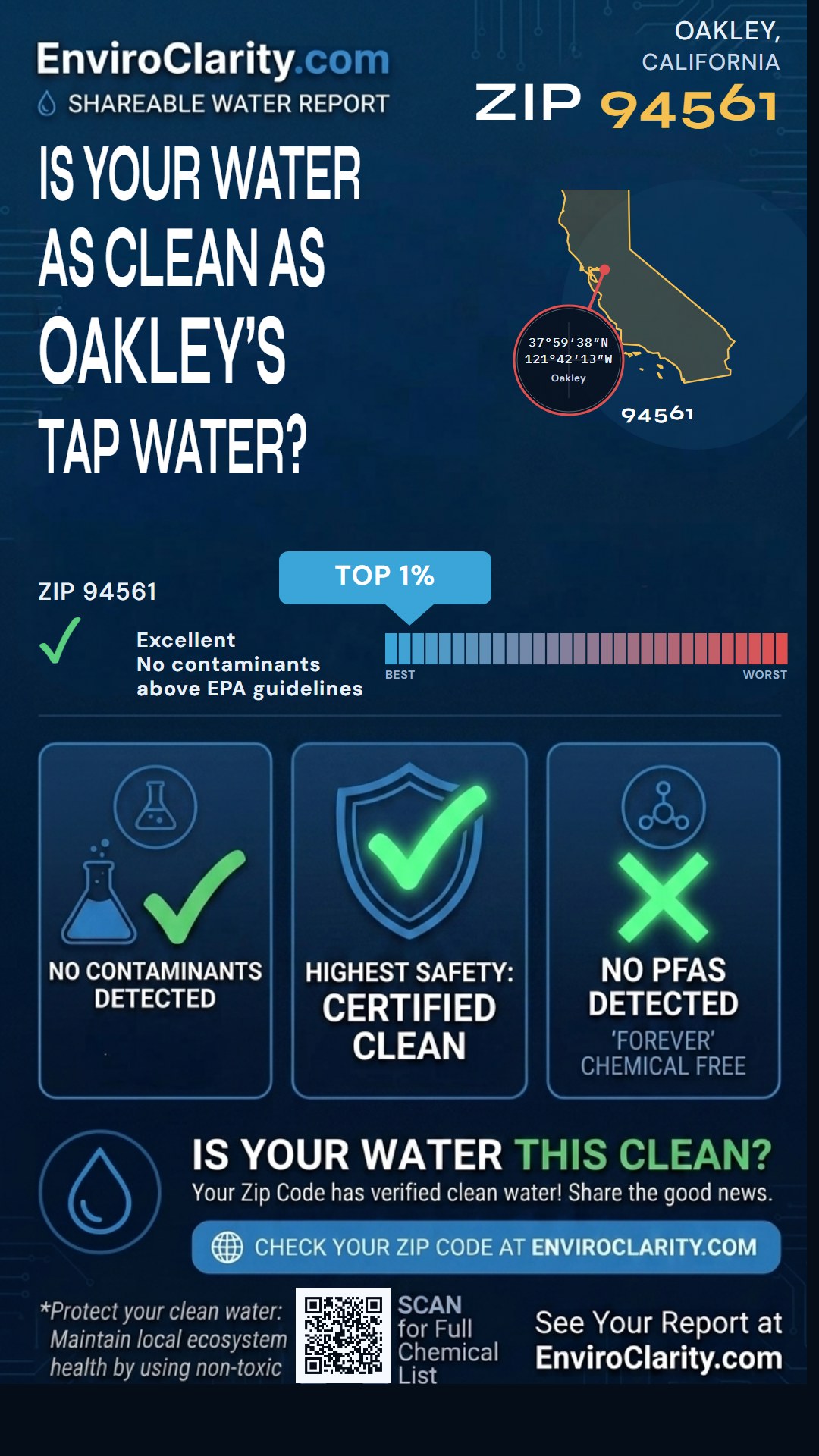 94561 water quality report infographic