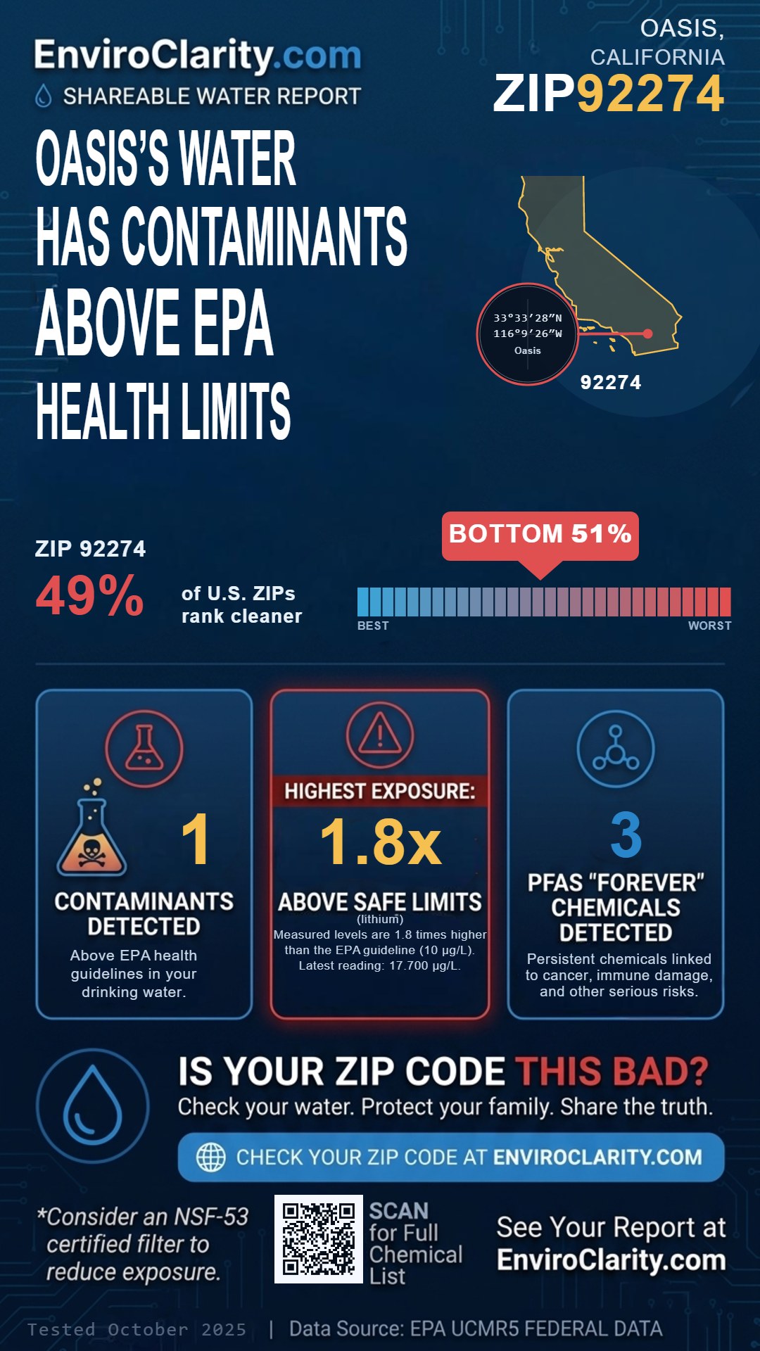92274 water quality report infographic