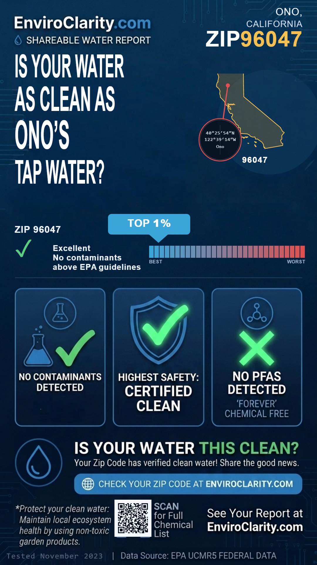 96047 water quality report infographic