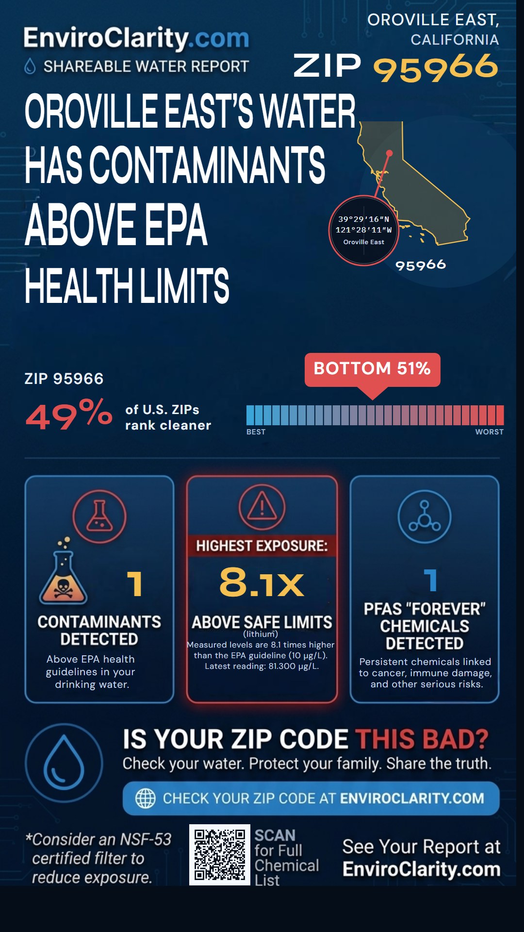 95966 water quality report infographic