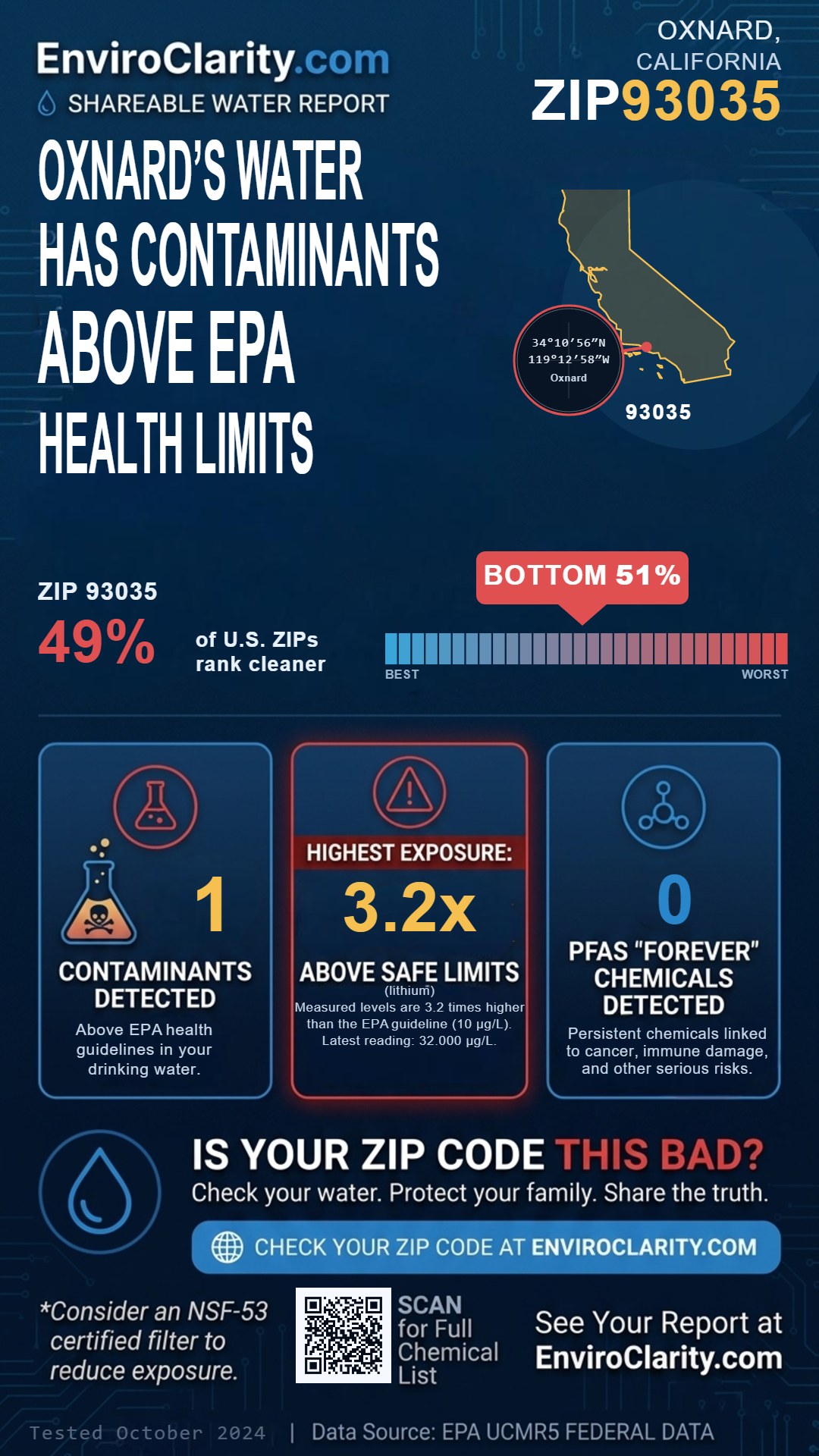93035 water quality report infographic