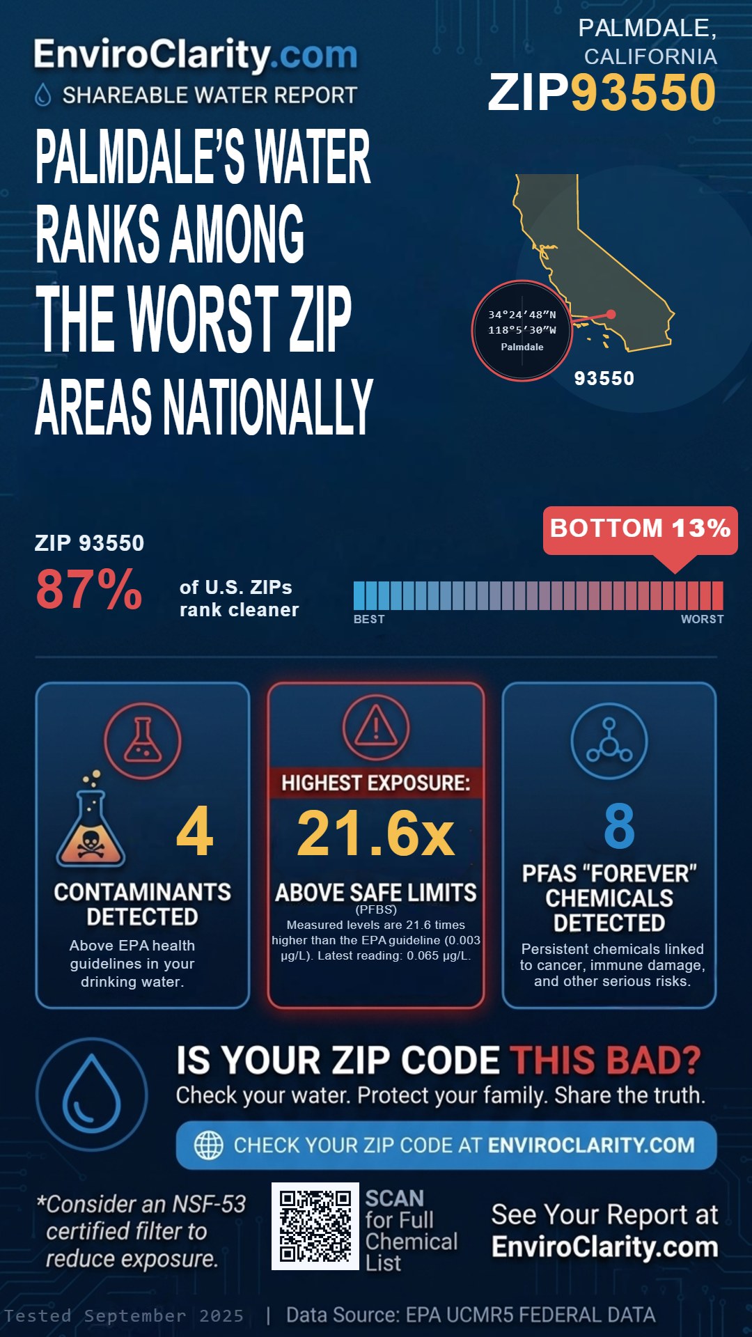 93550 water quality report infographic