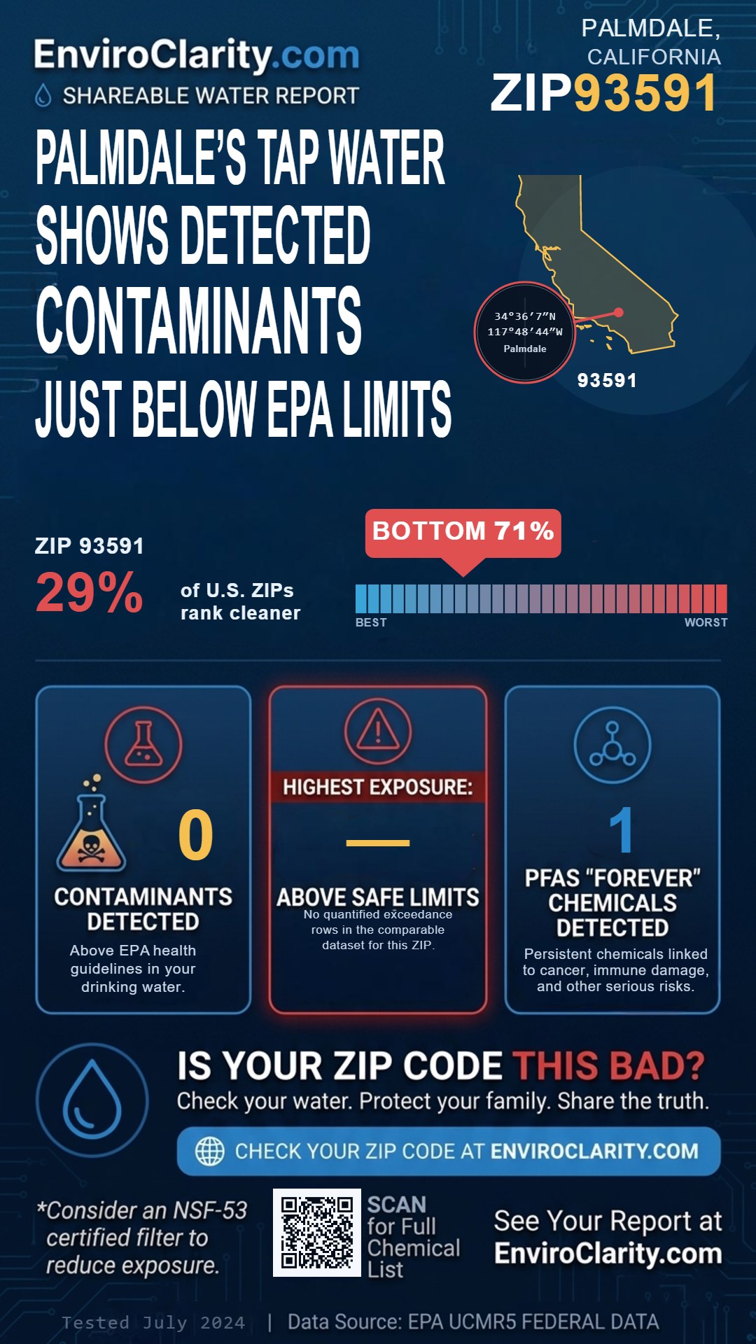93591 water quality report infographic