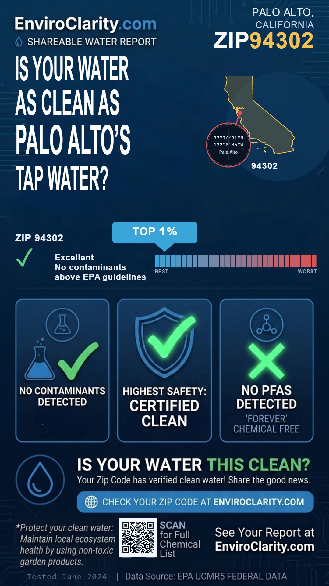 94302 water quality report infographic
