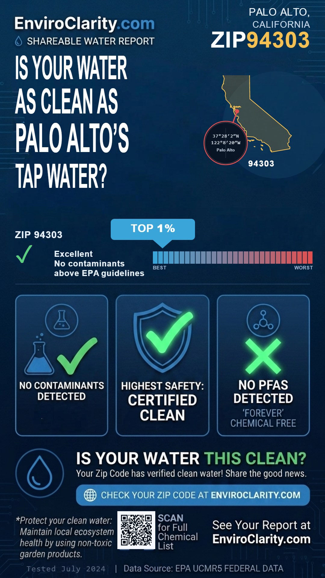 94303 water quality report infographic