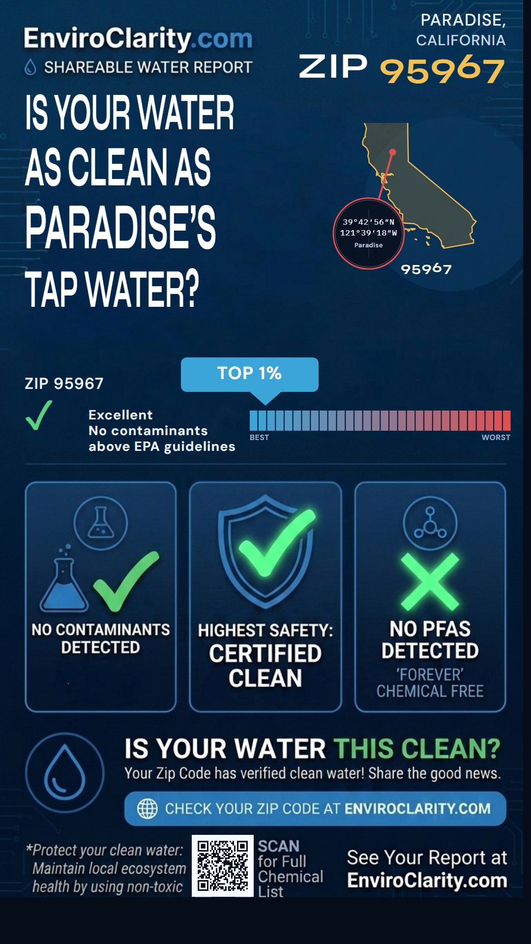 95967 water quality report infographic