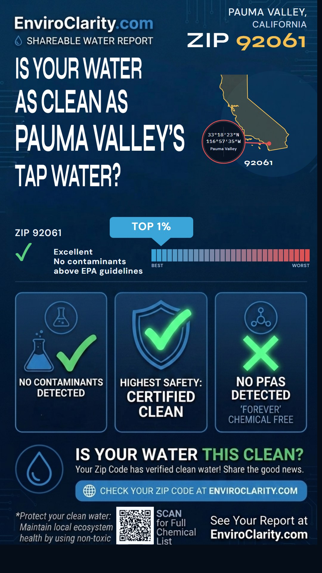 92061 water quality report infographic