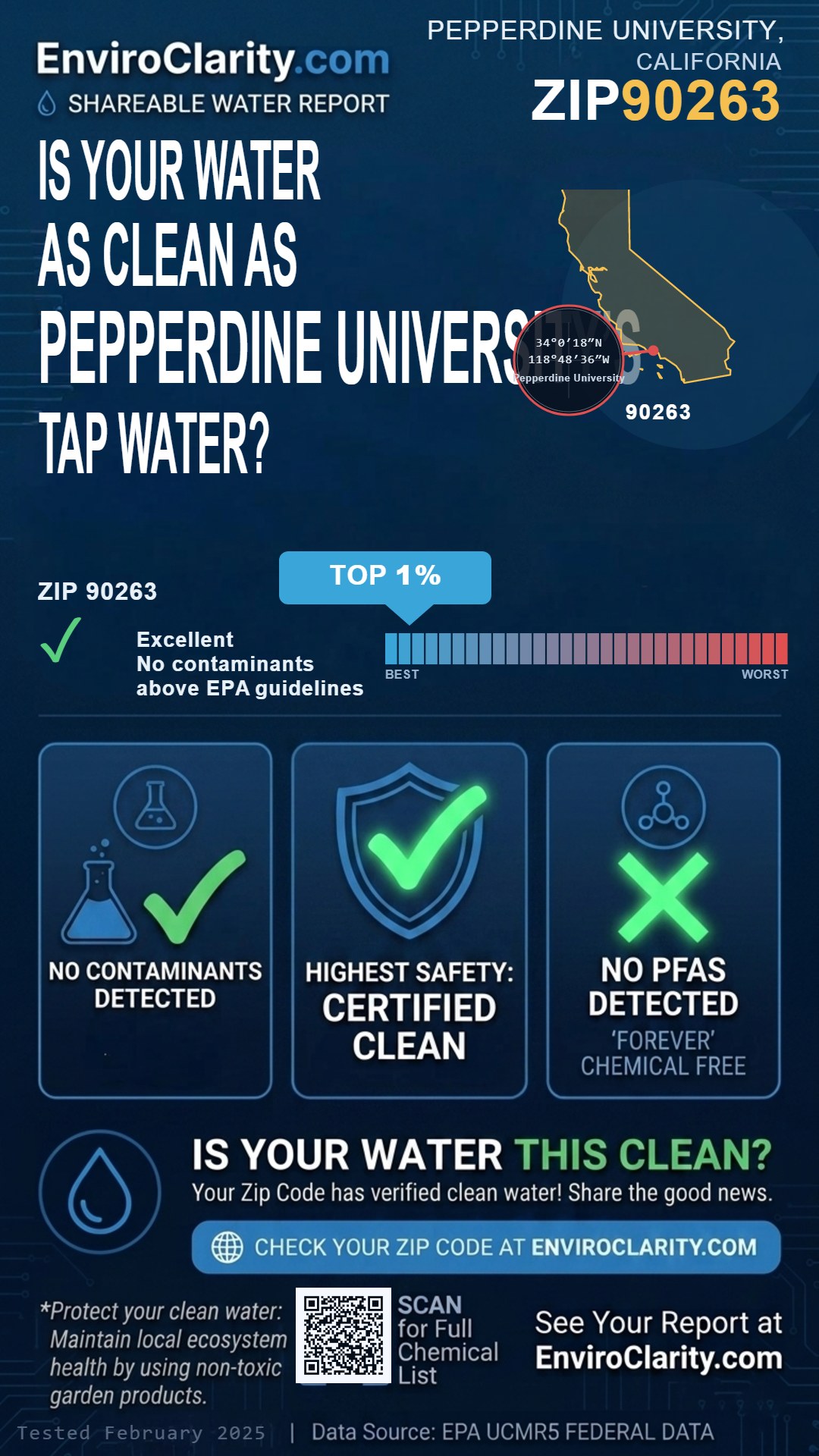 90263 water quality report infographic