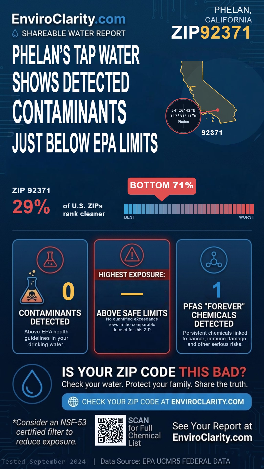 92371 water quality report infographic