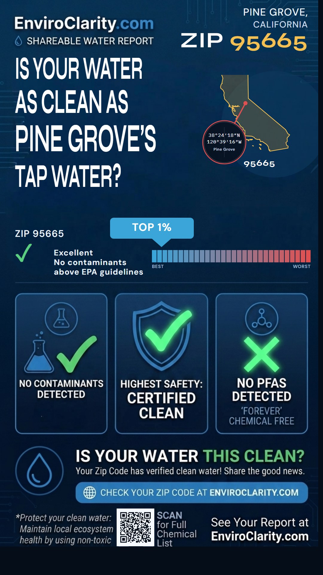 95665 water quality report infographic