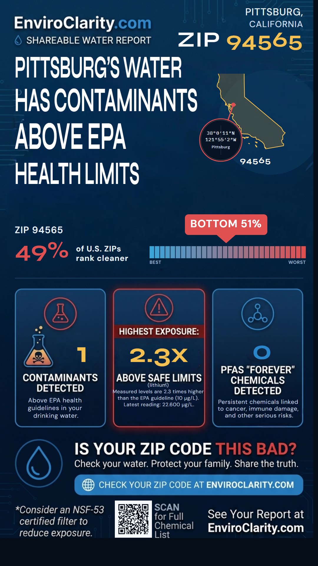 94565 water quality report infographic