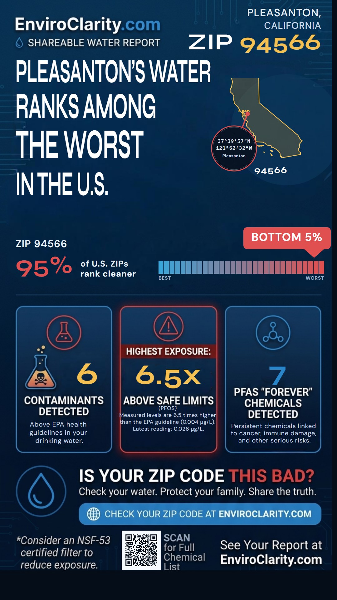 94566 water quality report infographic