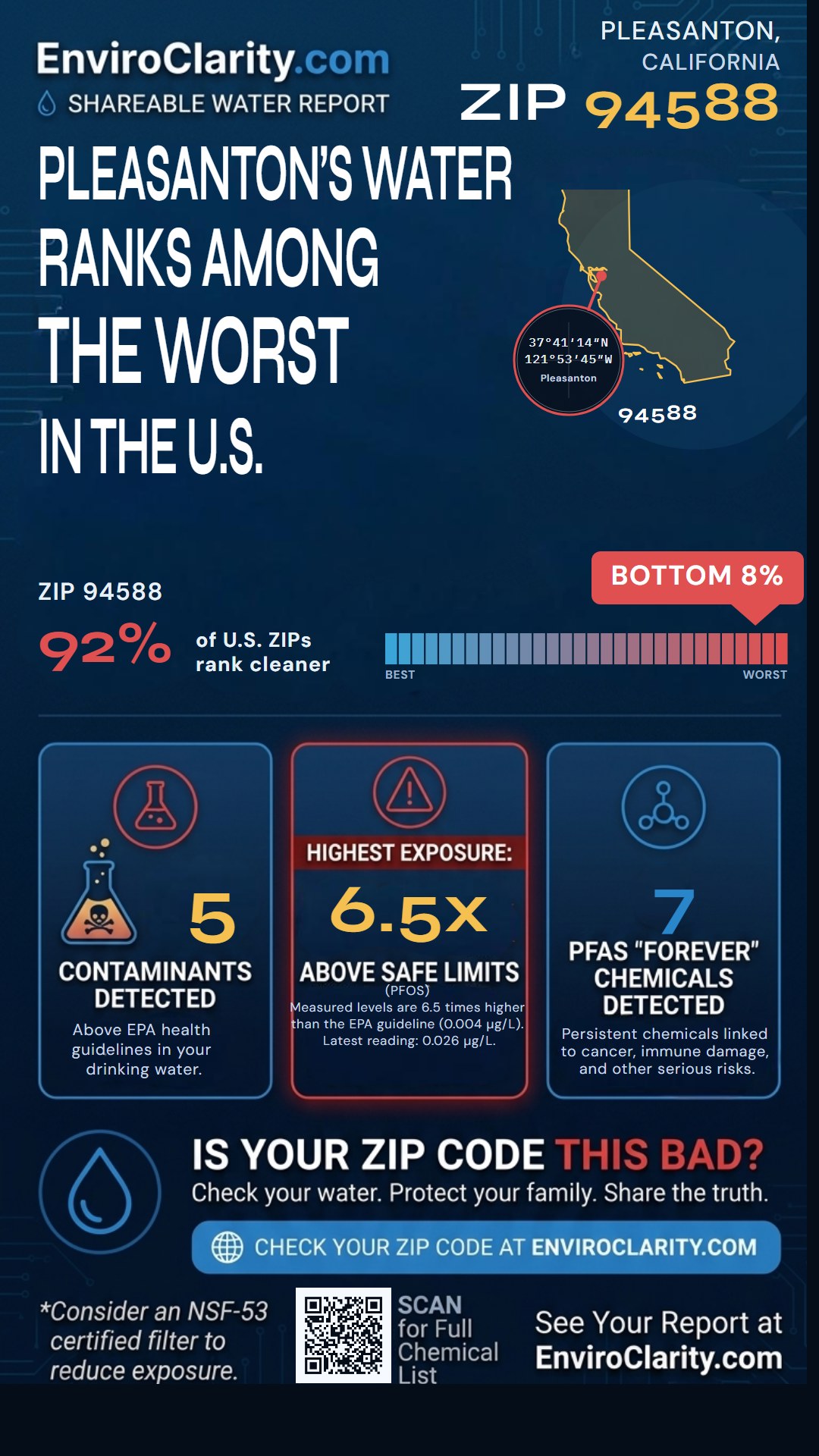 94588 water quality report infographic