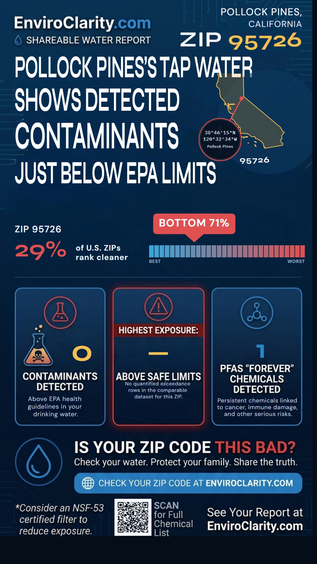 95726 water quality report infographic