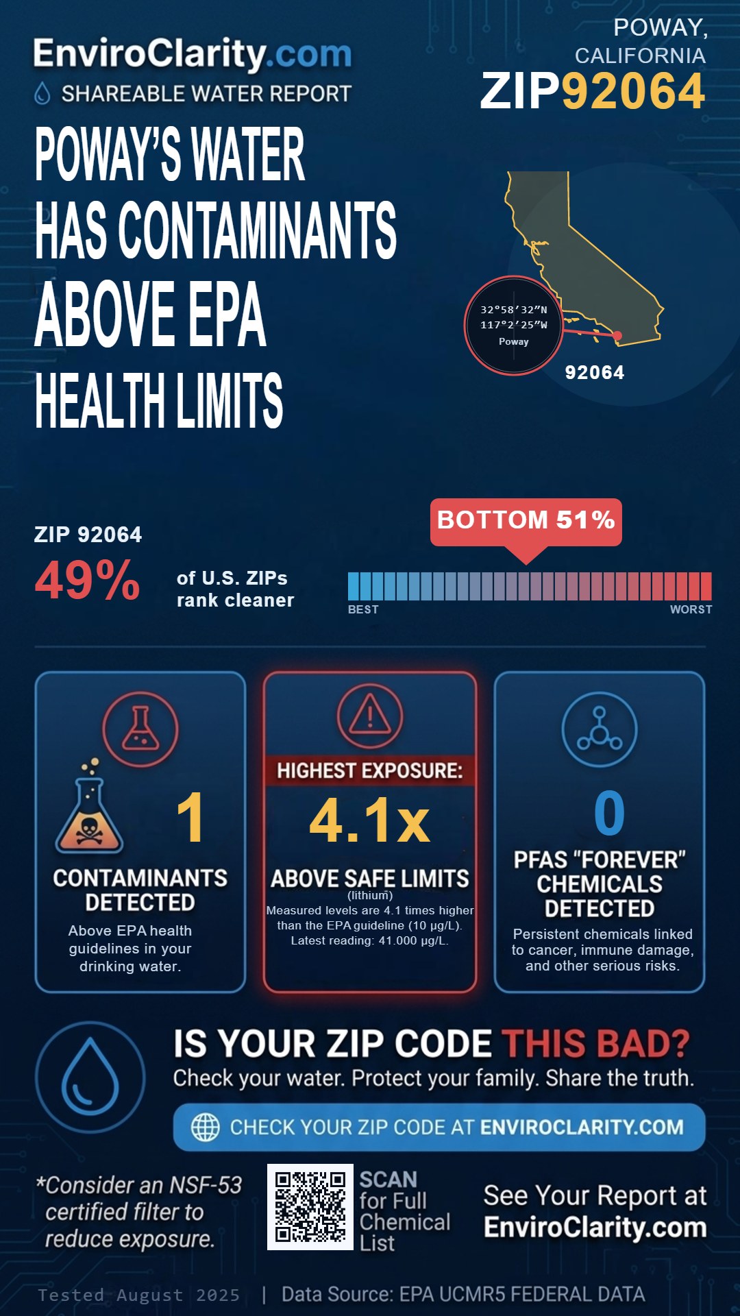 92064 water quality report infographic