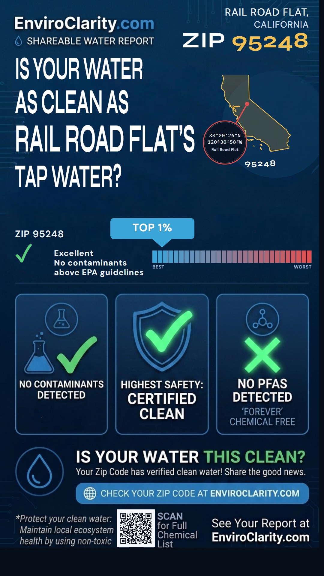 95248 water quality report infographic