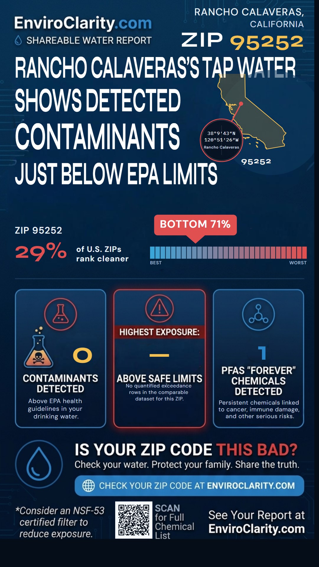 95252 water quality report infographic