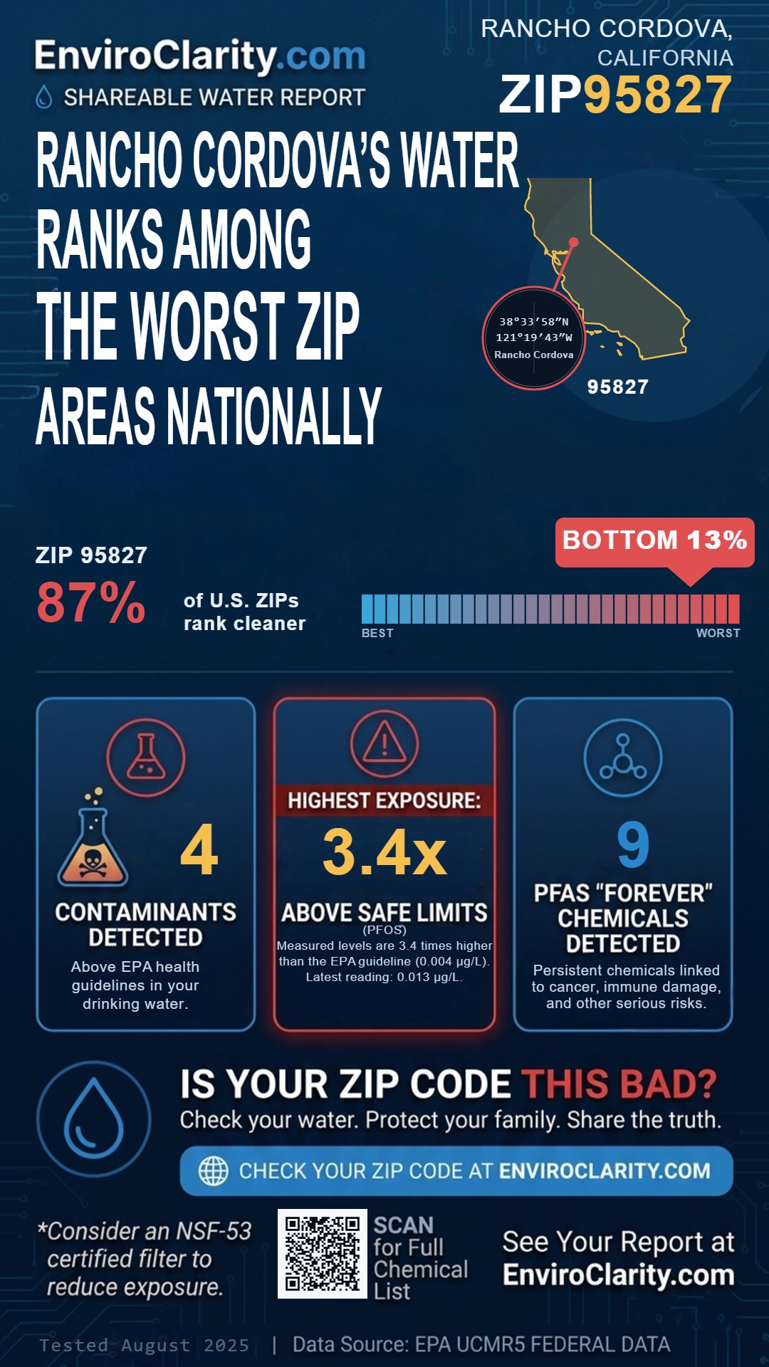 95827 water quality report infographic