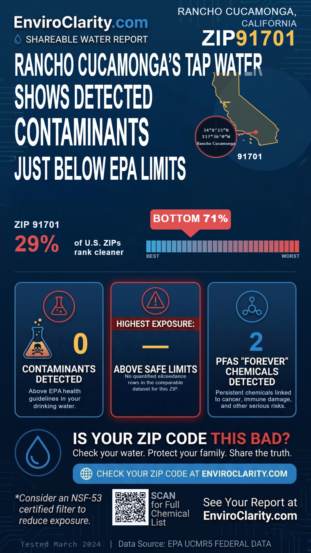 91701 water quality report infographic
