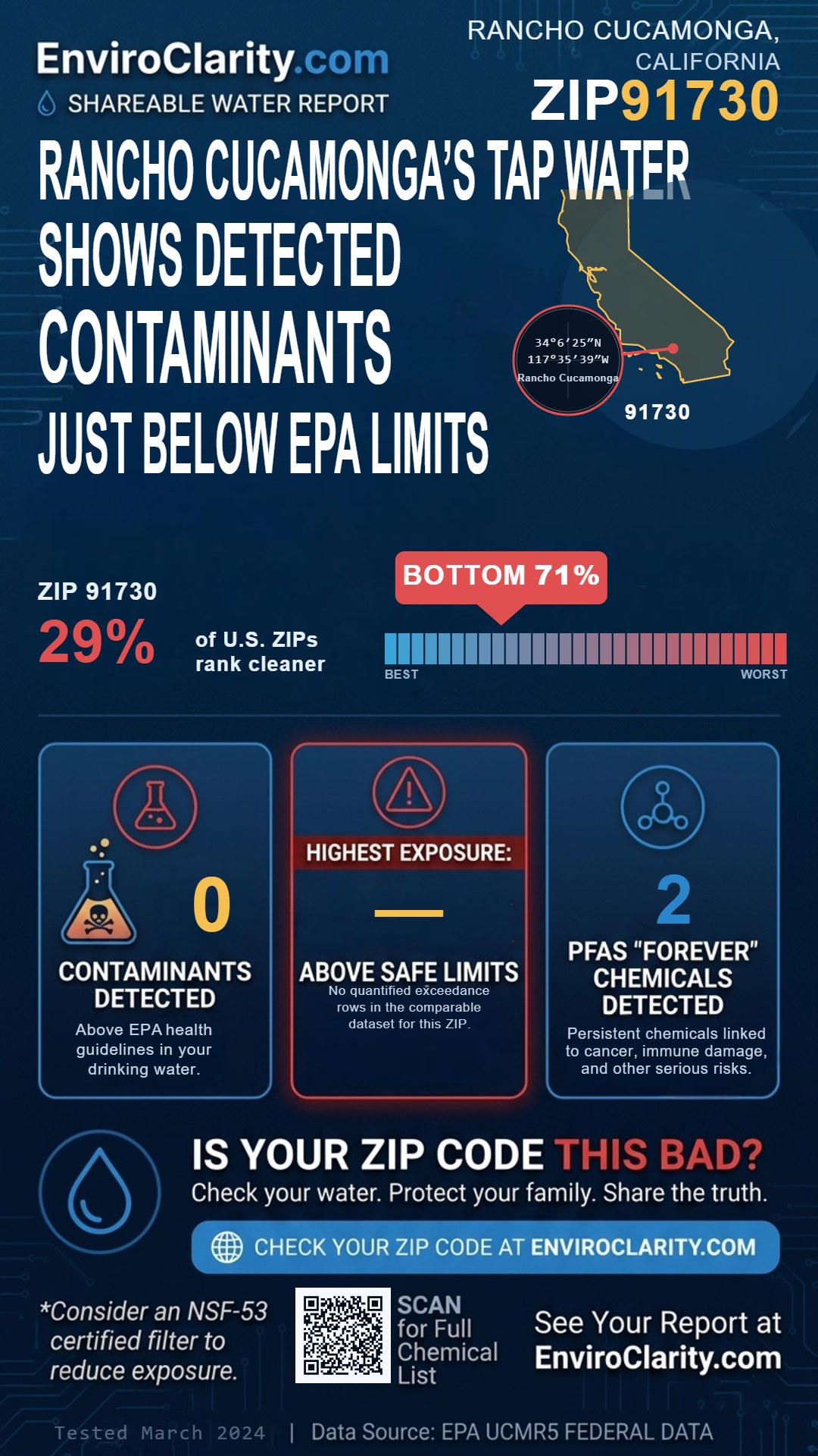 91730 water quality report infographic