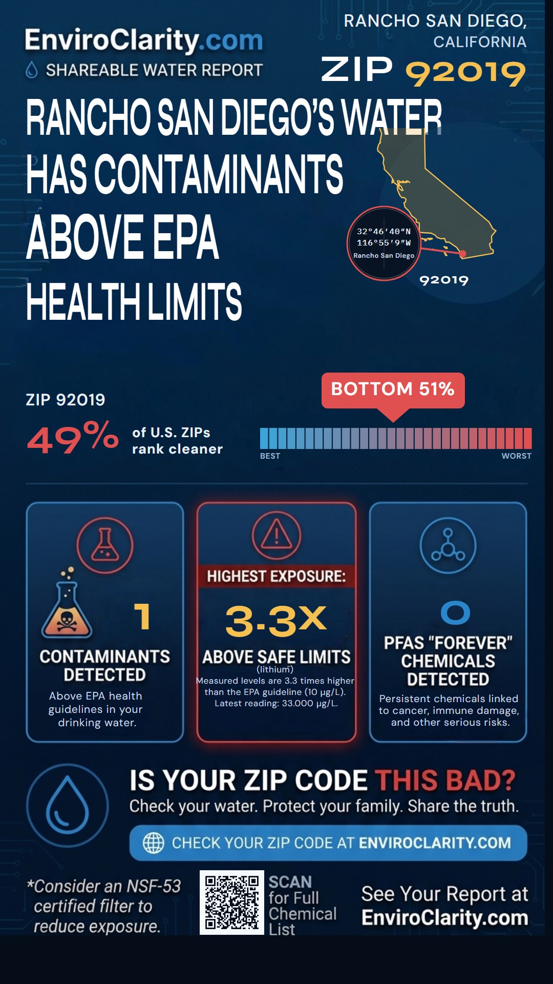 92019 water quality report infographic