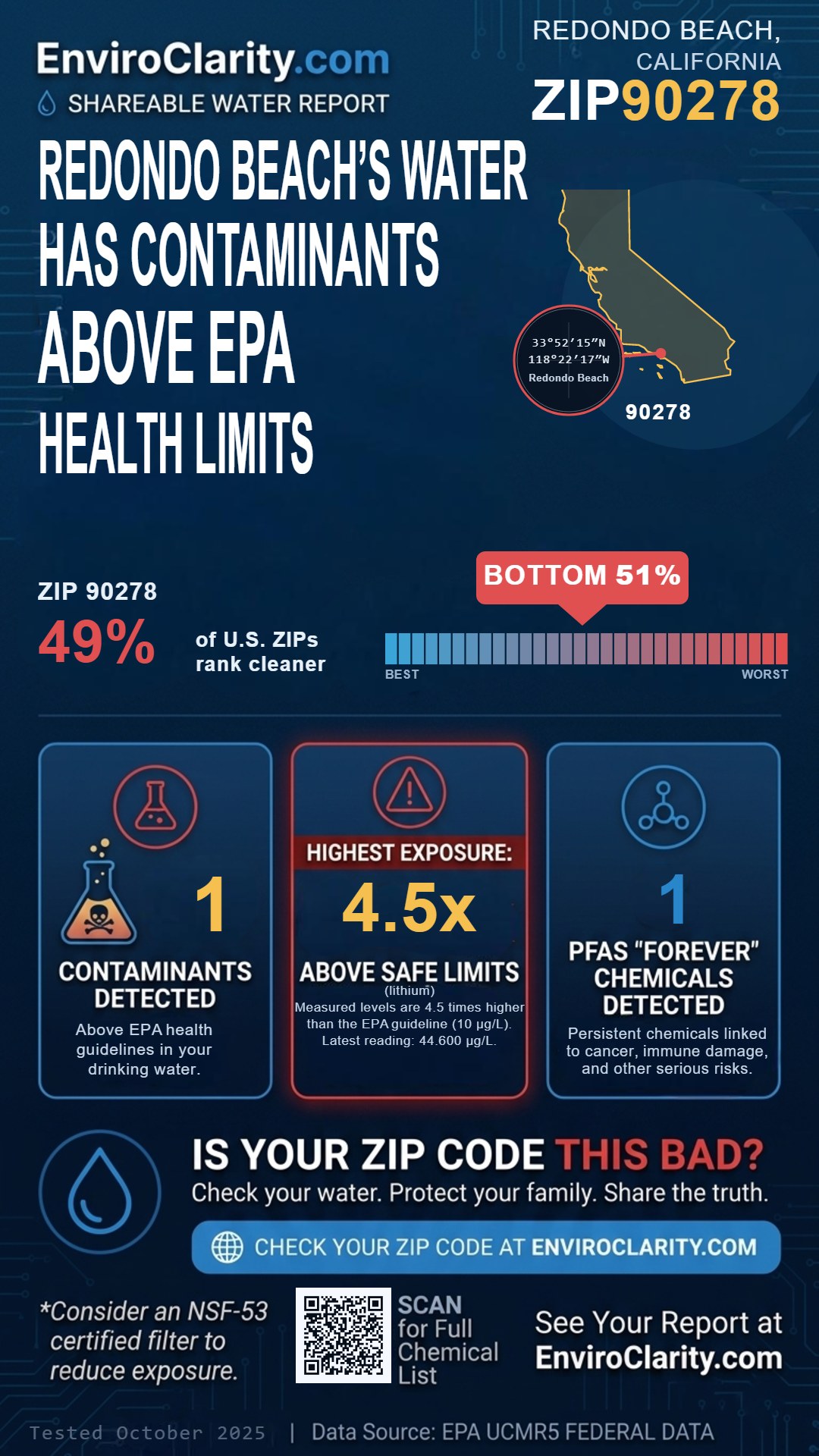 90278 water quality report infographic