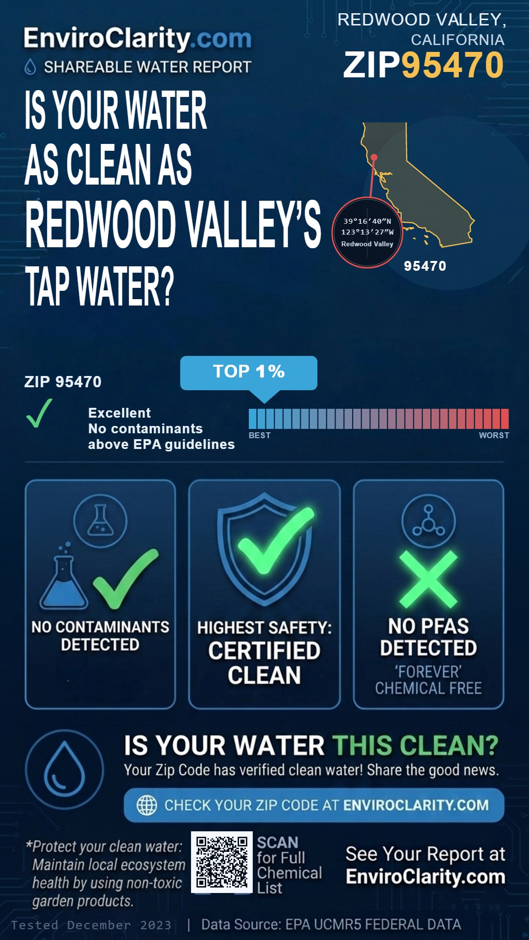 95470 water quality report infographic
