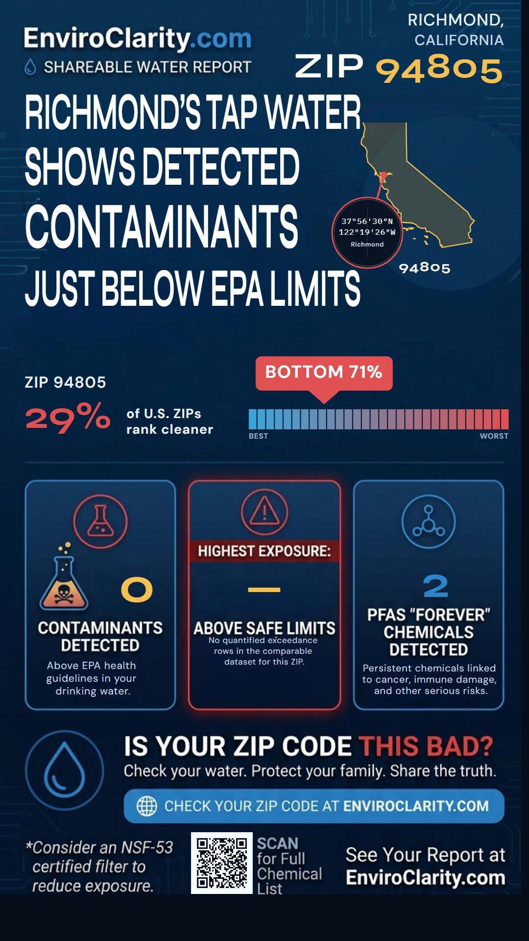 94805 water quality report infographic