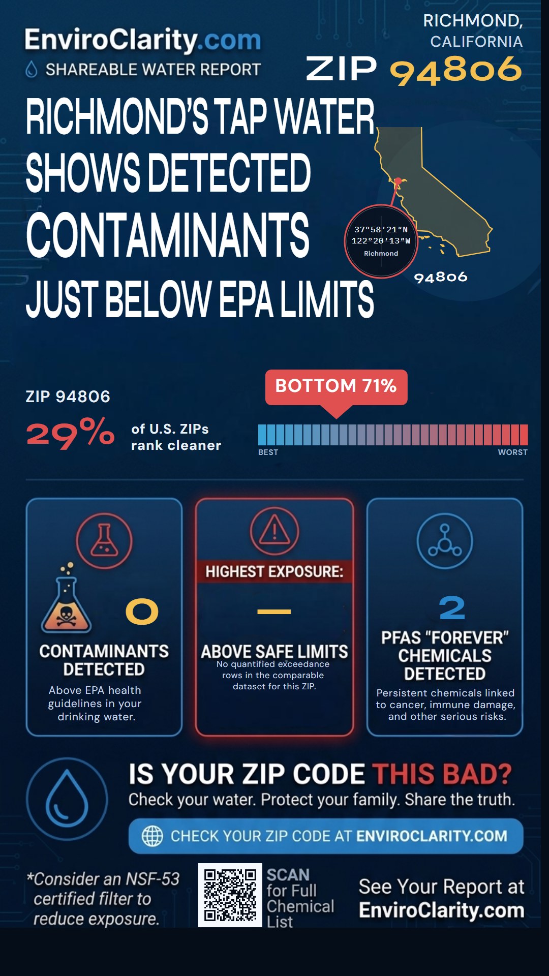 94806 water quality report infographic