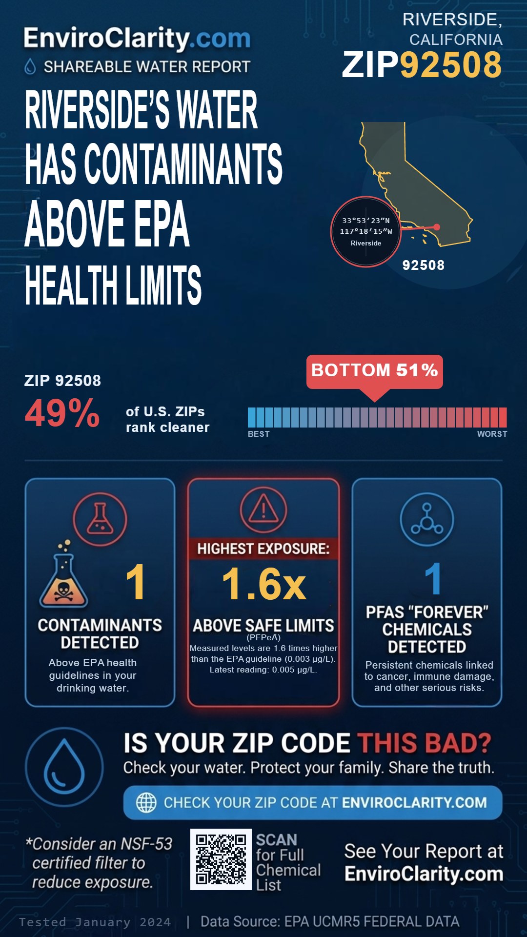 92508 water quality report infographic
