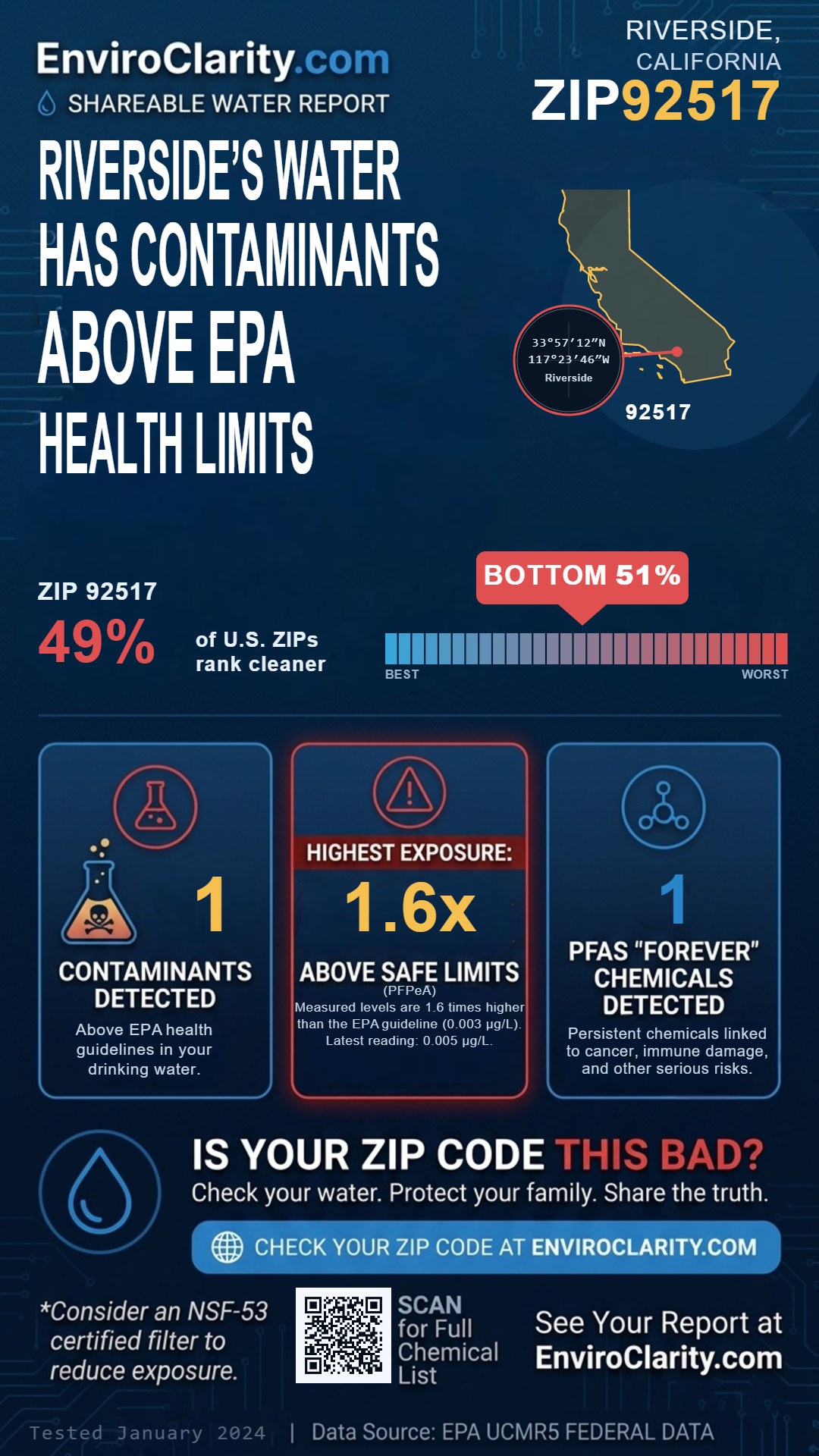 92517 water quality report infographic