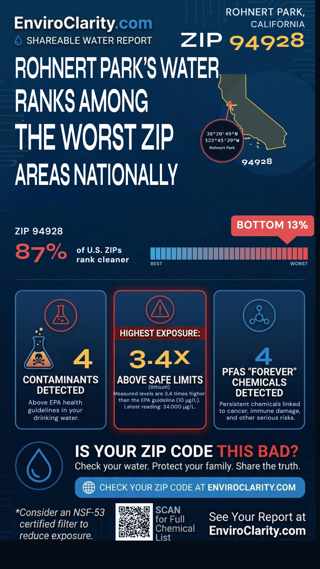 94928 water quality report infographic