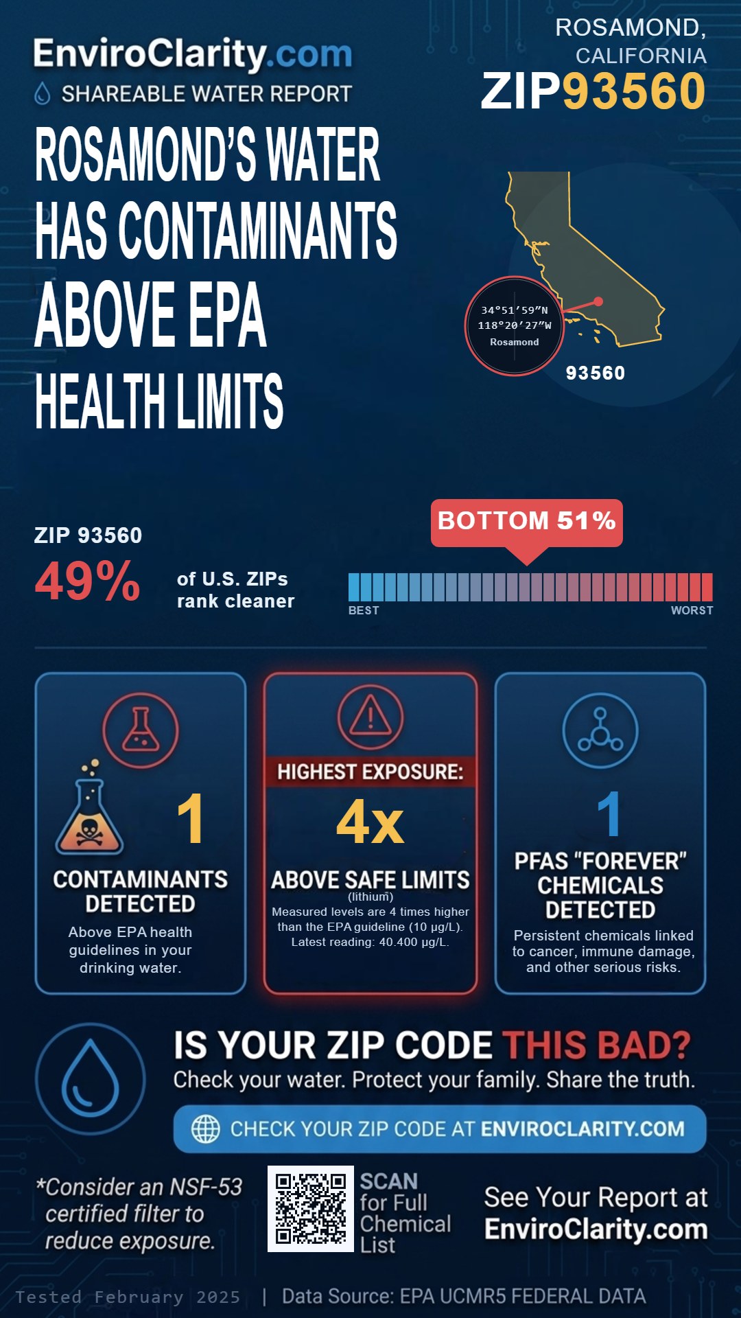 93560 water quality report infographic