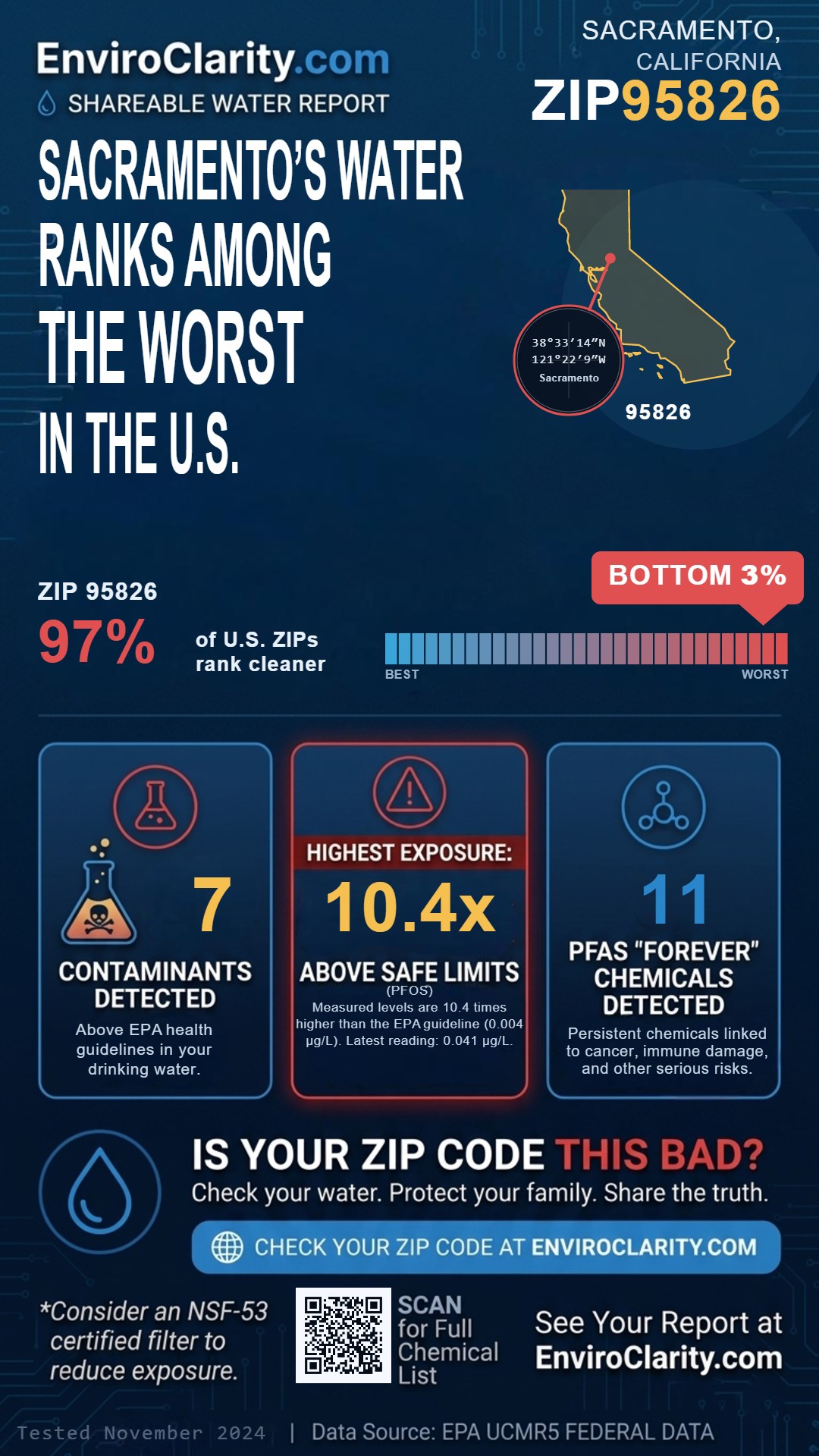95826 water quality report infographic