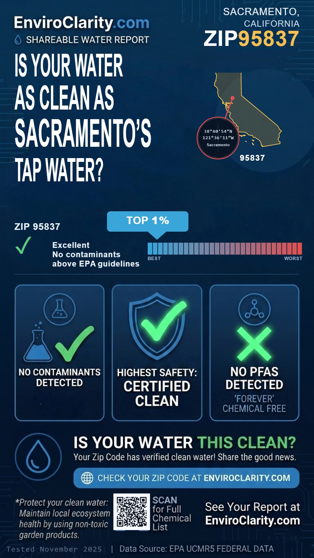 95837 water quality report infographic