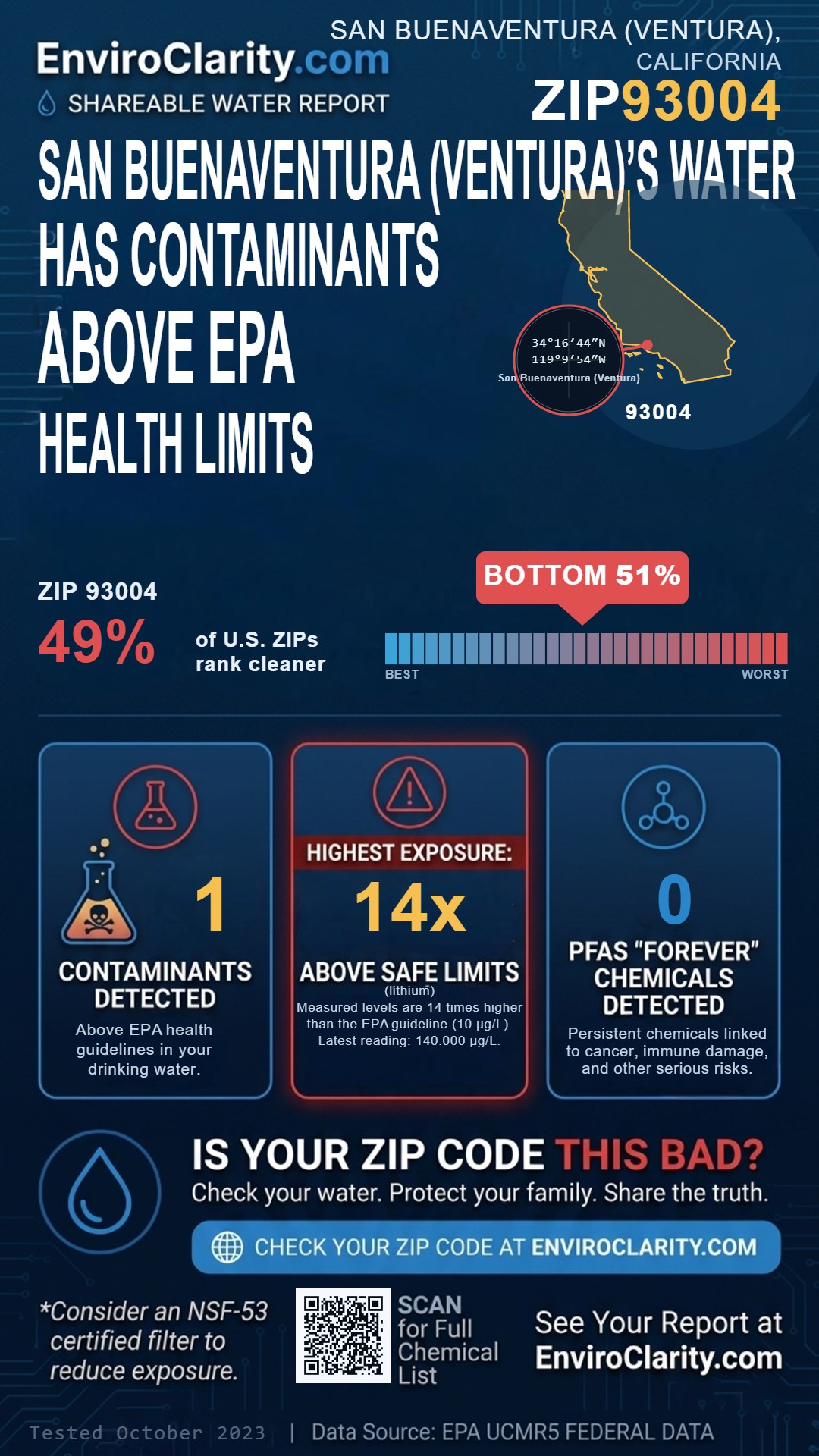 93004 water quality report infographic