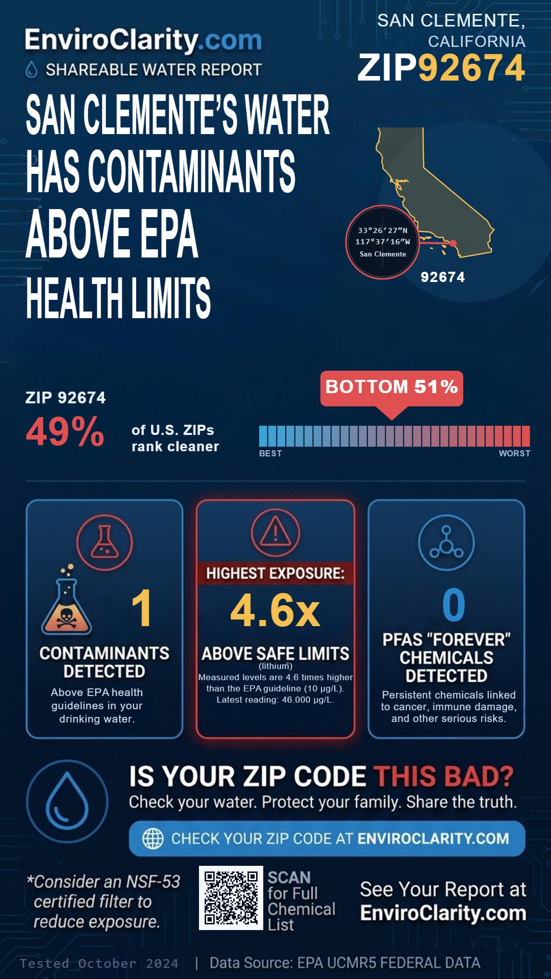 92674 water quality report infographic