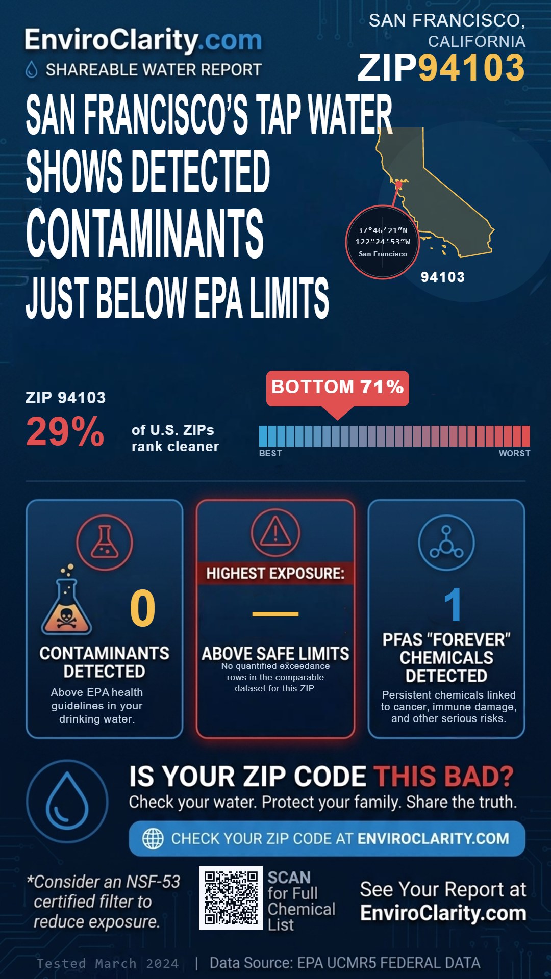 94103 water quality report infographic