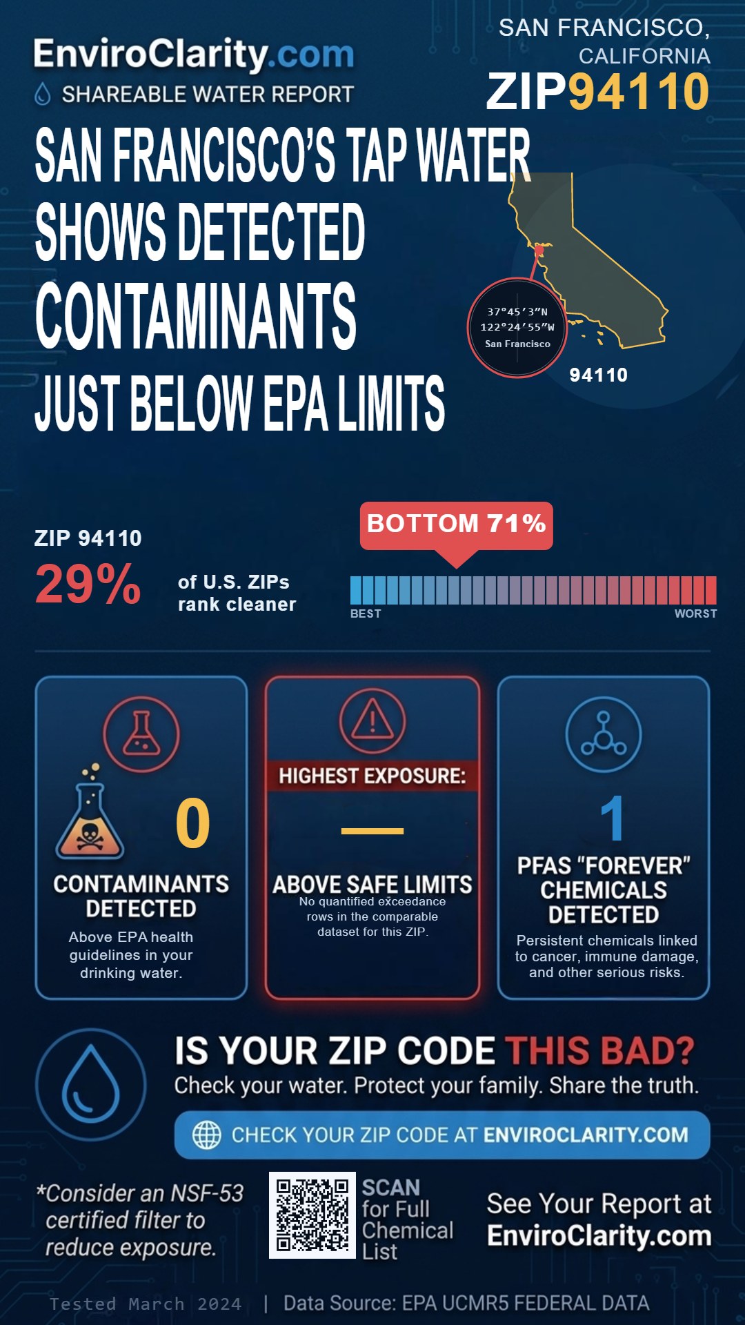 94110 water quality report infographic