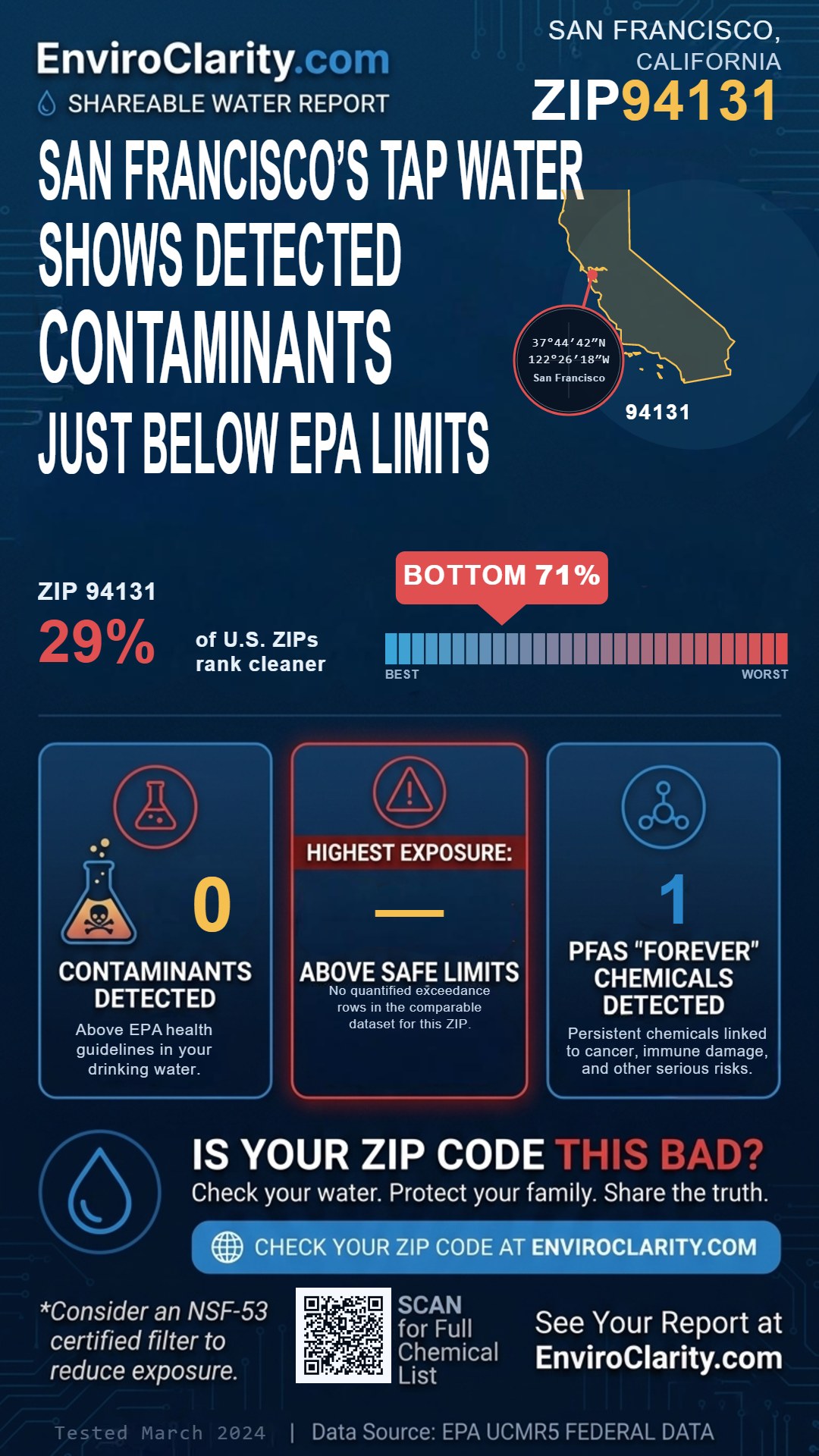 94131 water quality report infographic