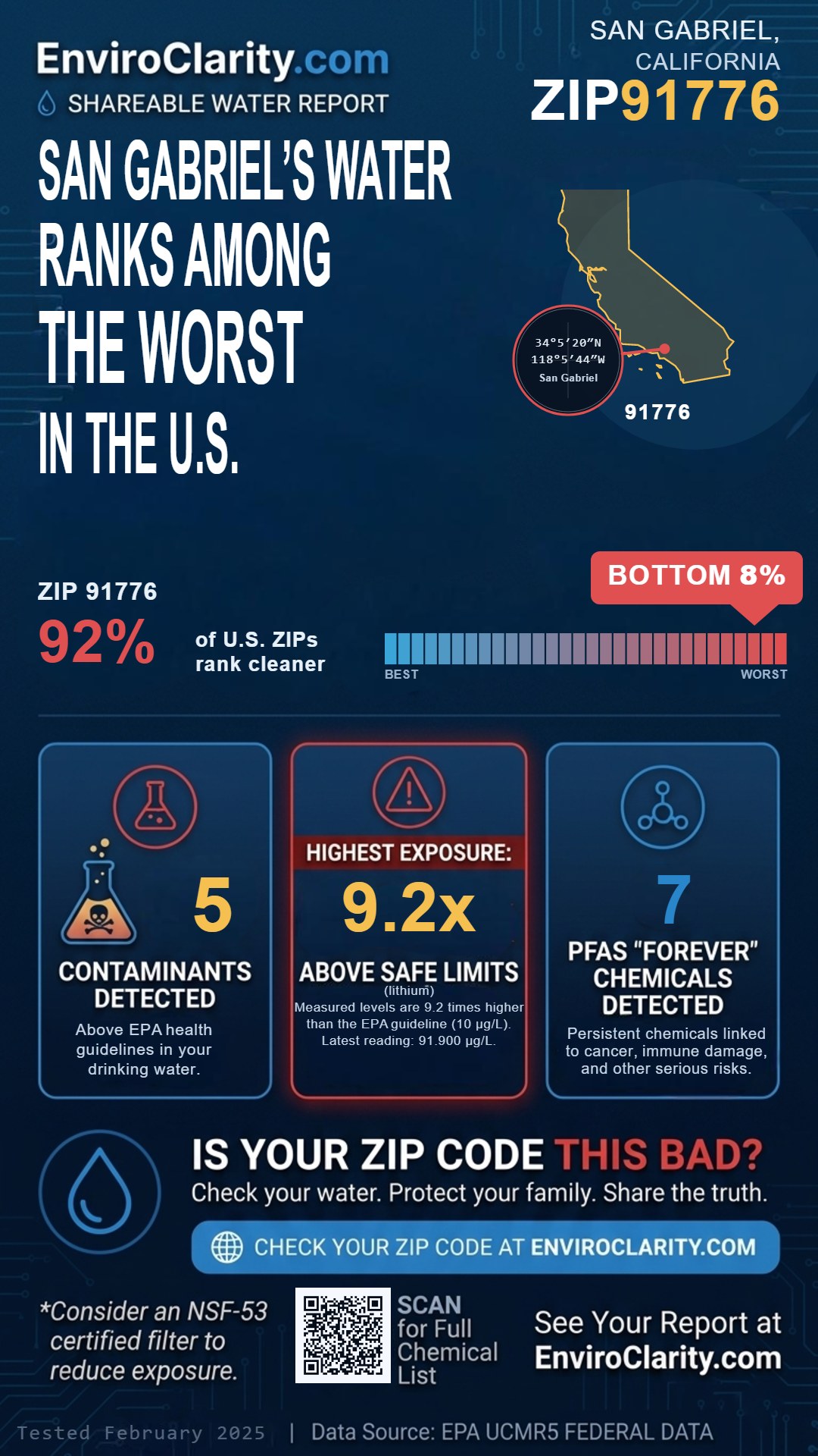 91776 water quality report infographic