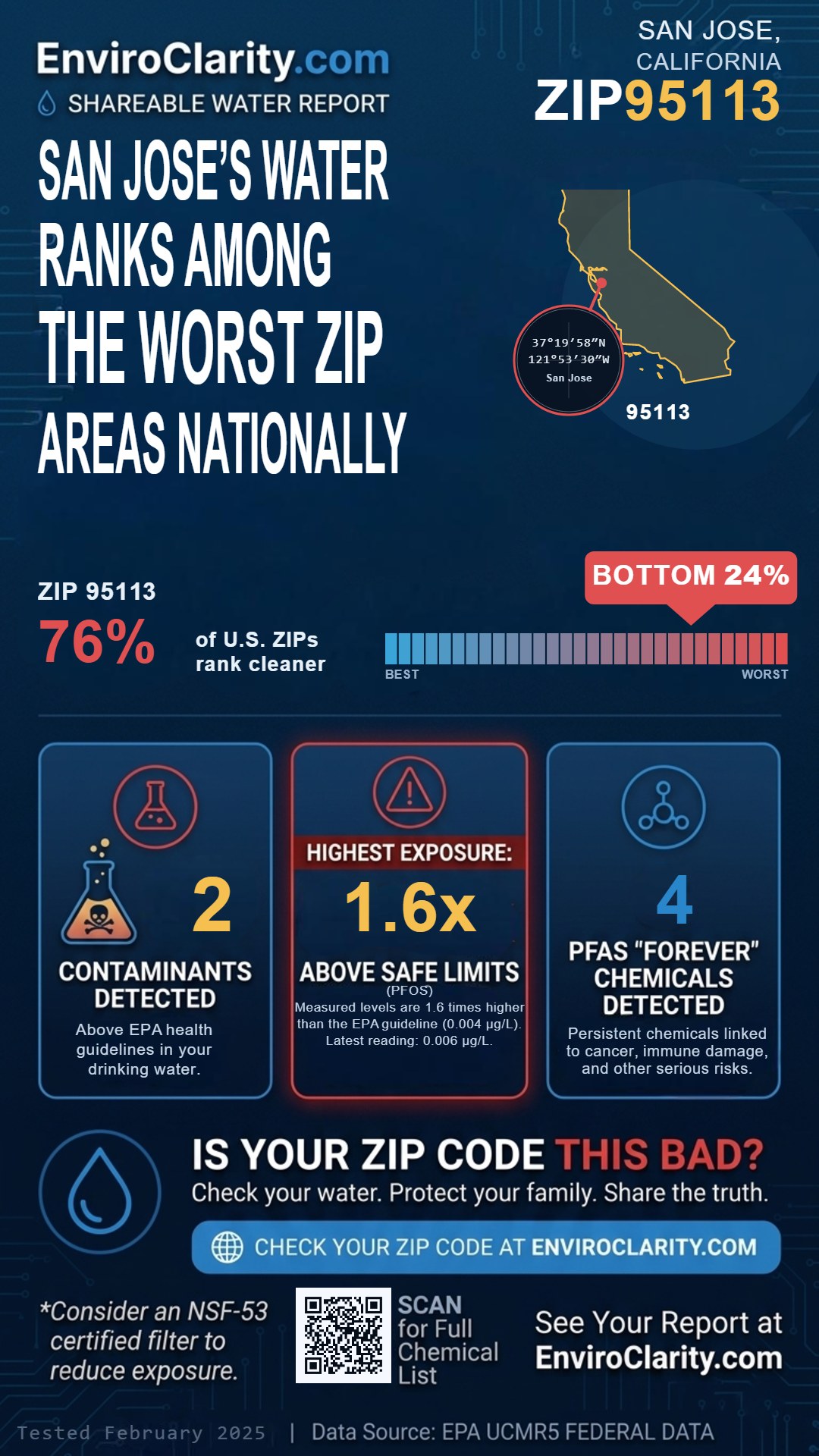 95113 water quality report infographic