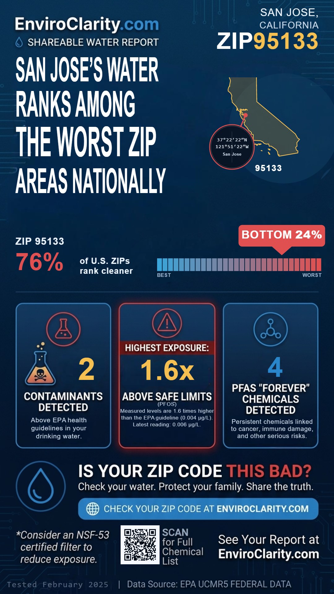 95133 water quality report infographic