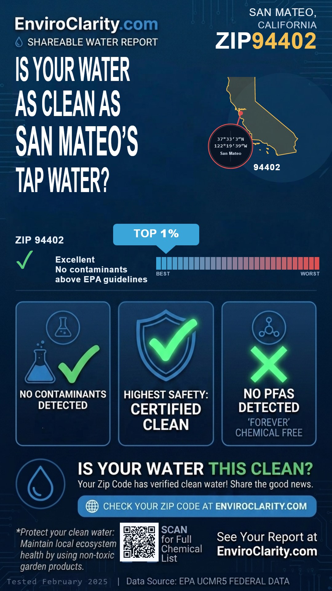 94402 water quality report infographic