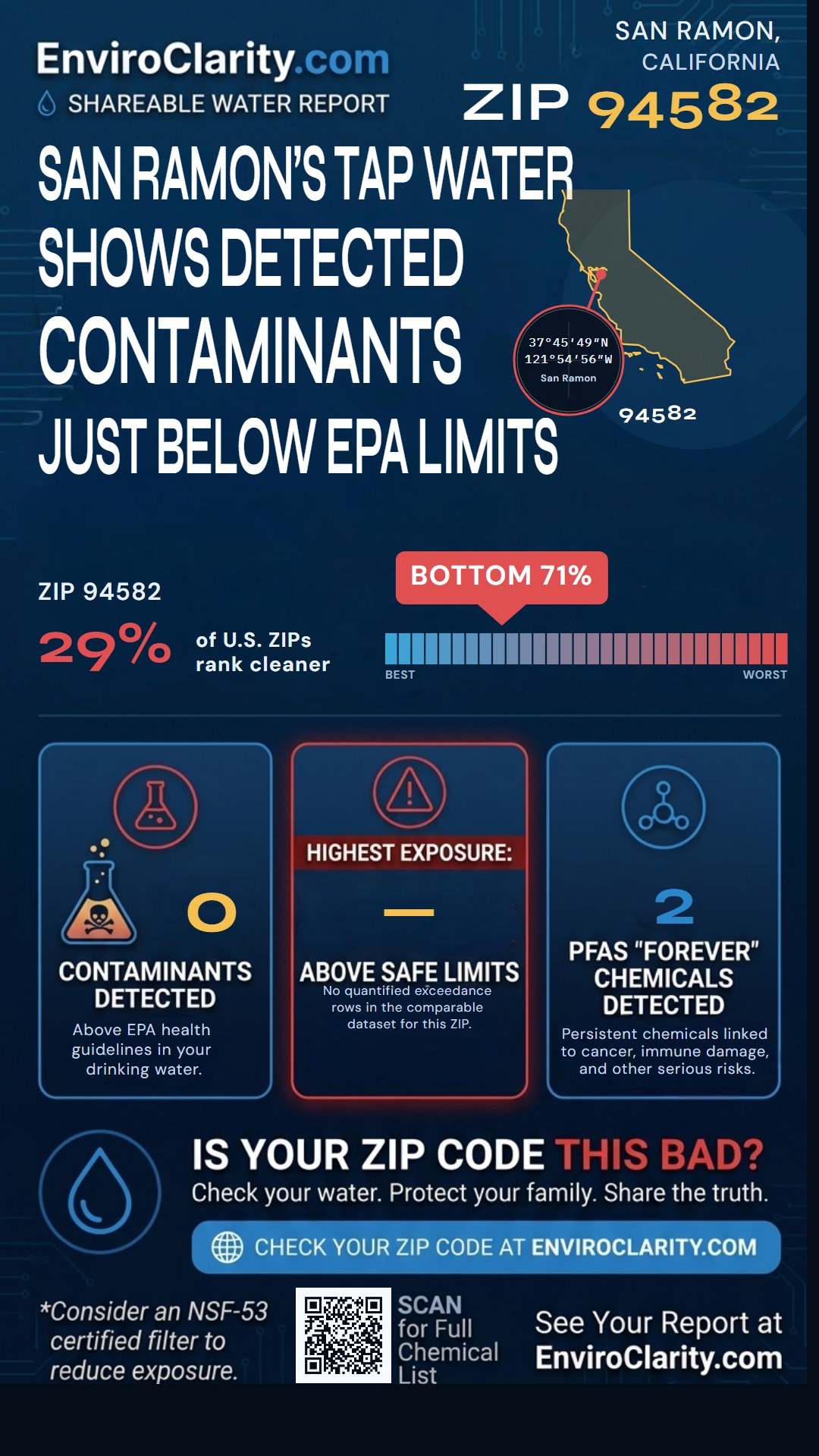 94582 water quality report infographic