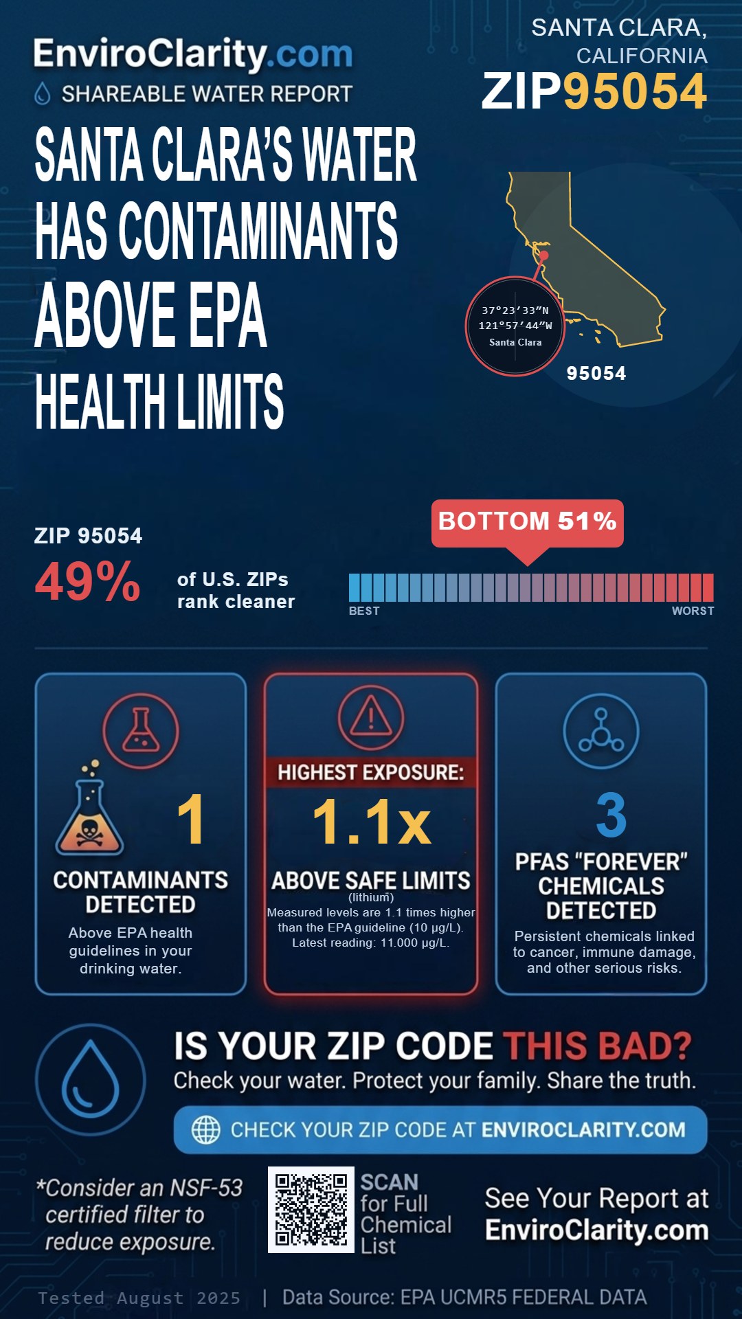 95054 water quality report infographic