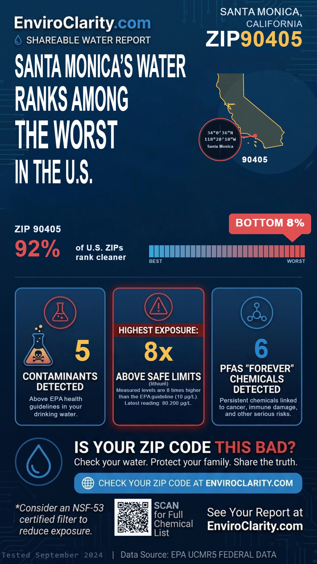 90405 water quality report infographic