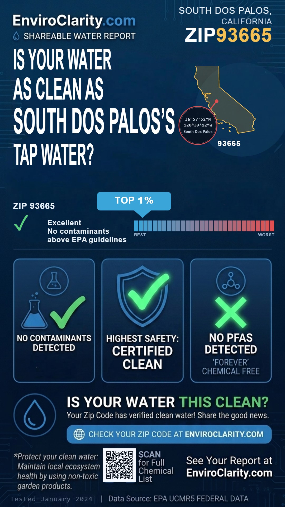93665 water quality report infographic